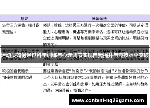 运动员如何通过科学训练与心理调节实现自我提升与竞技水平突破