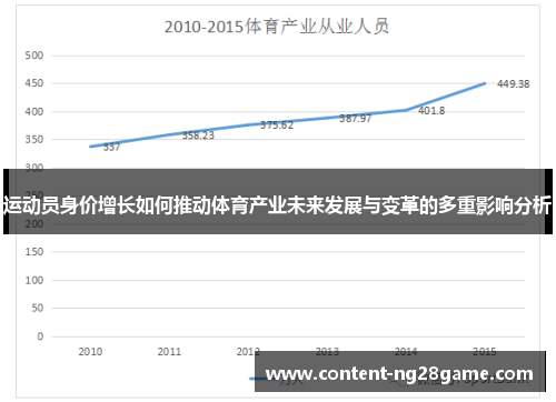运动员身价增长如何推动体育产业未来发展与变革的多重影响分析